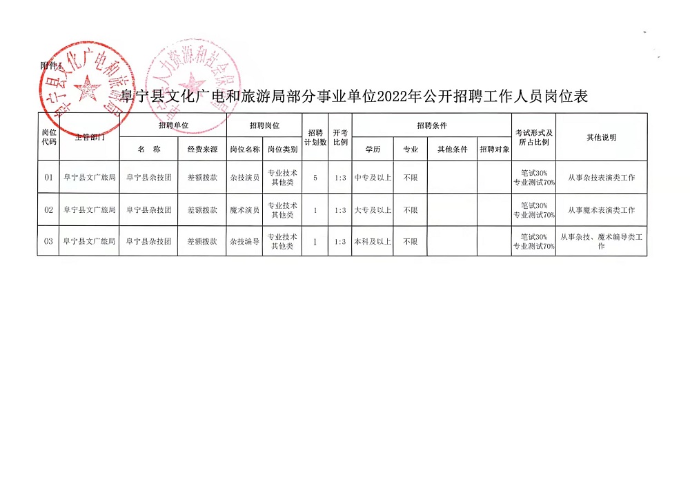 思南县交通运输局最新招聘启事