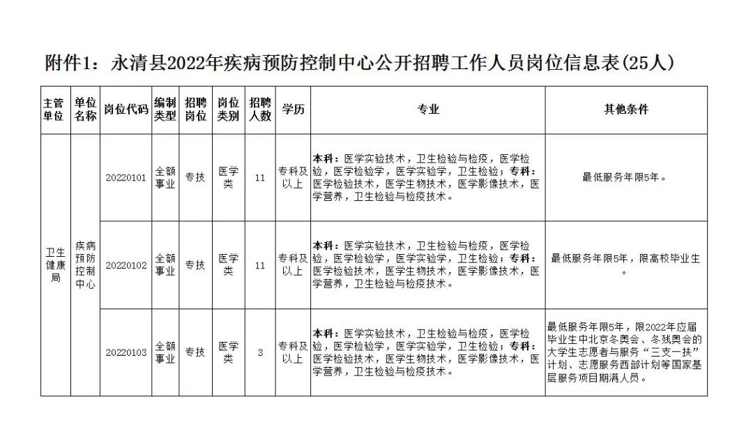 永清县防疫检疫站最新招聘概览