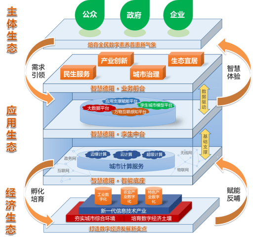 河口区数据和政务服务局发展规划探讨与展望