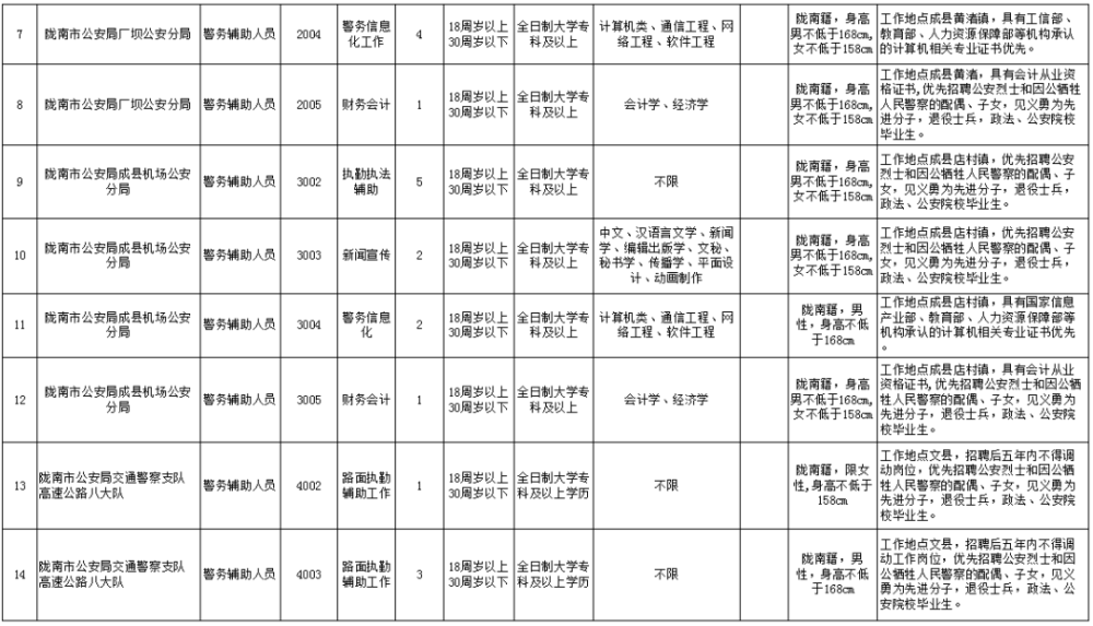 陇南市市政管理局最新招聘信息全面解析