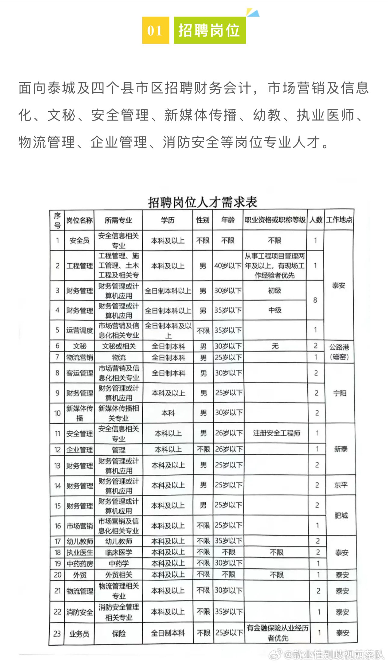 城东区人民政府办公室最新招聘公告概览