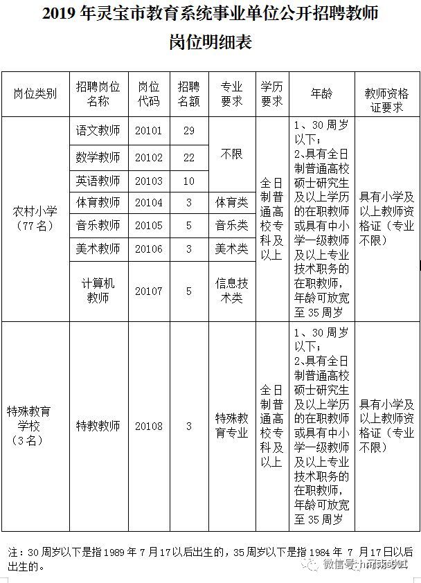 灵宝市特殊教育事业单位招聘信息与趋势分析报告发布