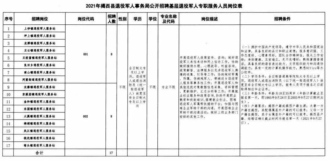 岚皋县退役军人事务局招聘启事概览