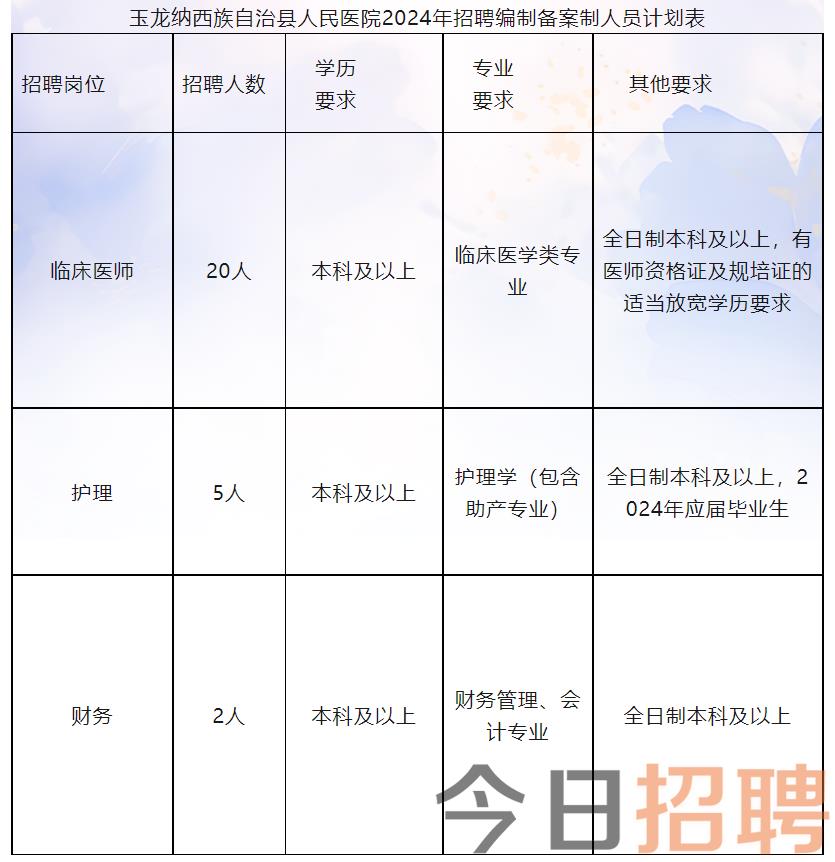 东川区医疗保障局最新招聘启事