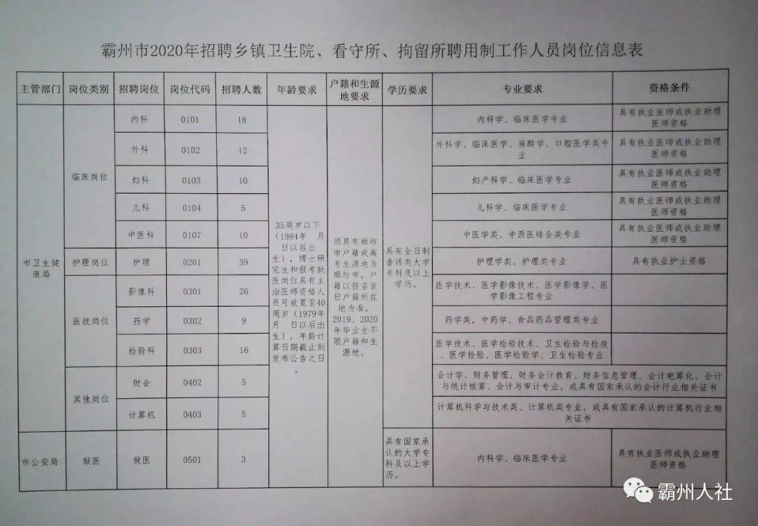 肃州区初中最新招聘信息全面解析