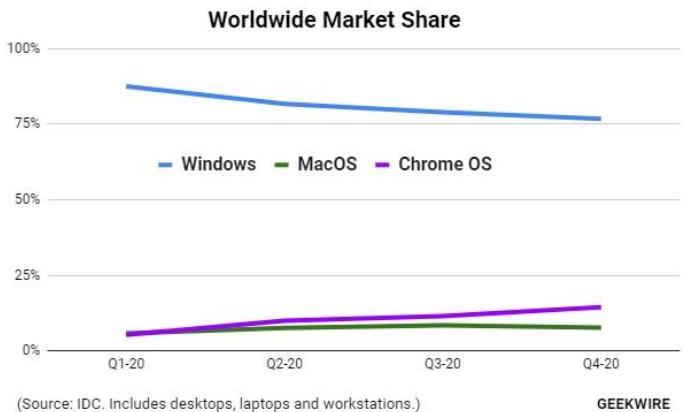 探究macOS软件生态与Windows的差距原因