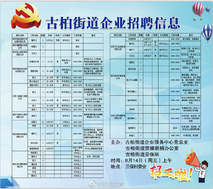 保平街道最新招聘信息汇总