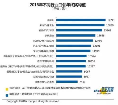 公司留人策略，年终奖延迟发放的深层考量与智慧布局