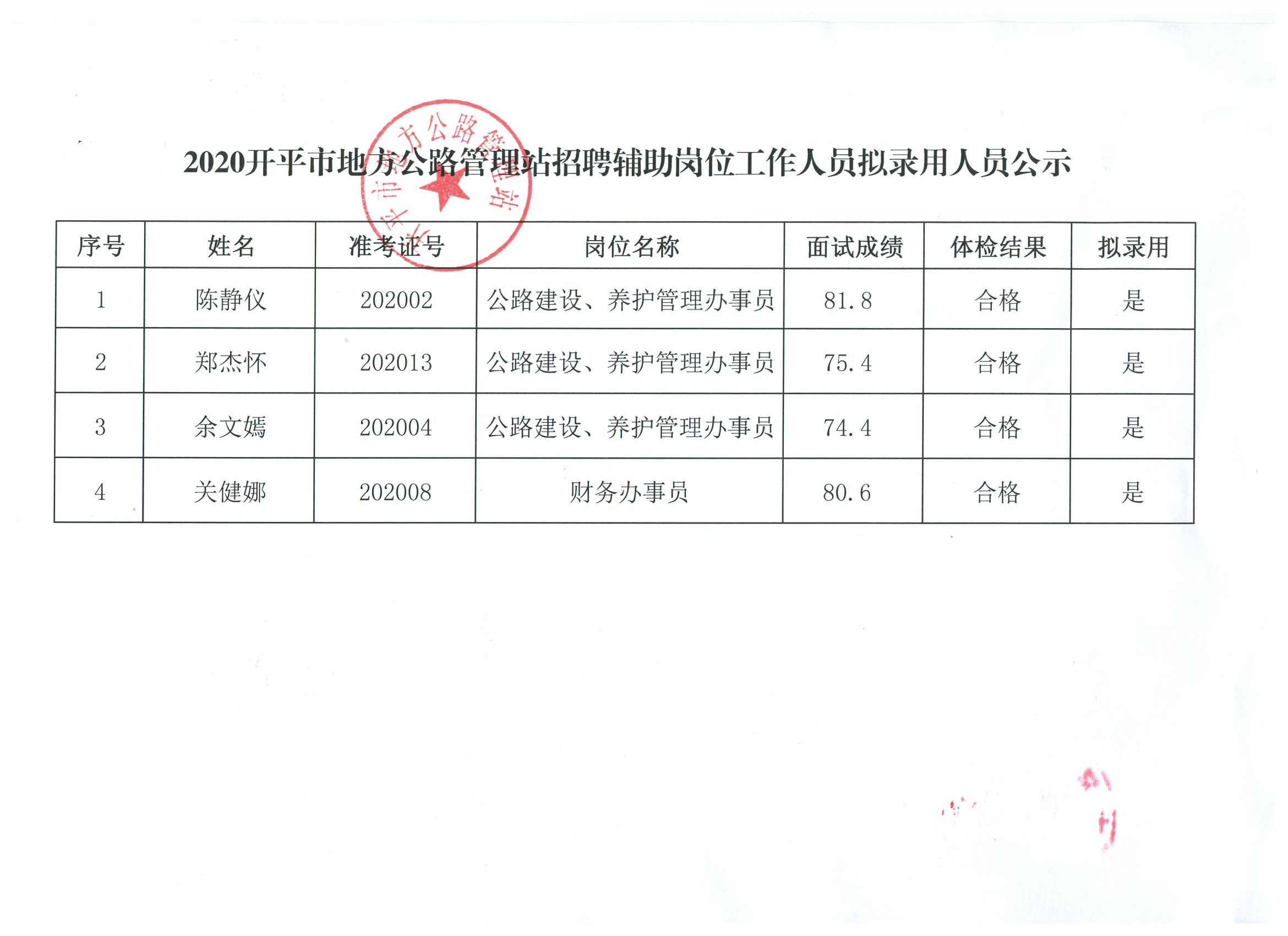 龙城区公路运输管理事业单位最新项目深度研究分析