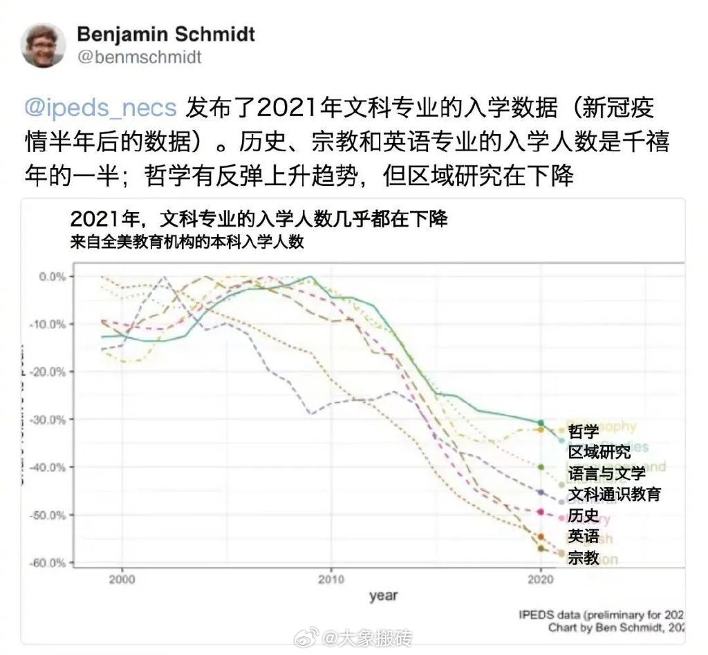 文科消亡趋势下的全球反思与前瞻