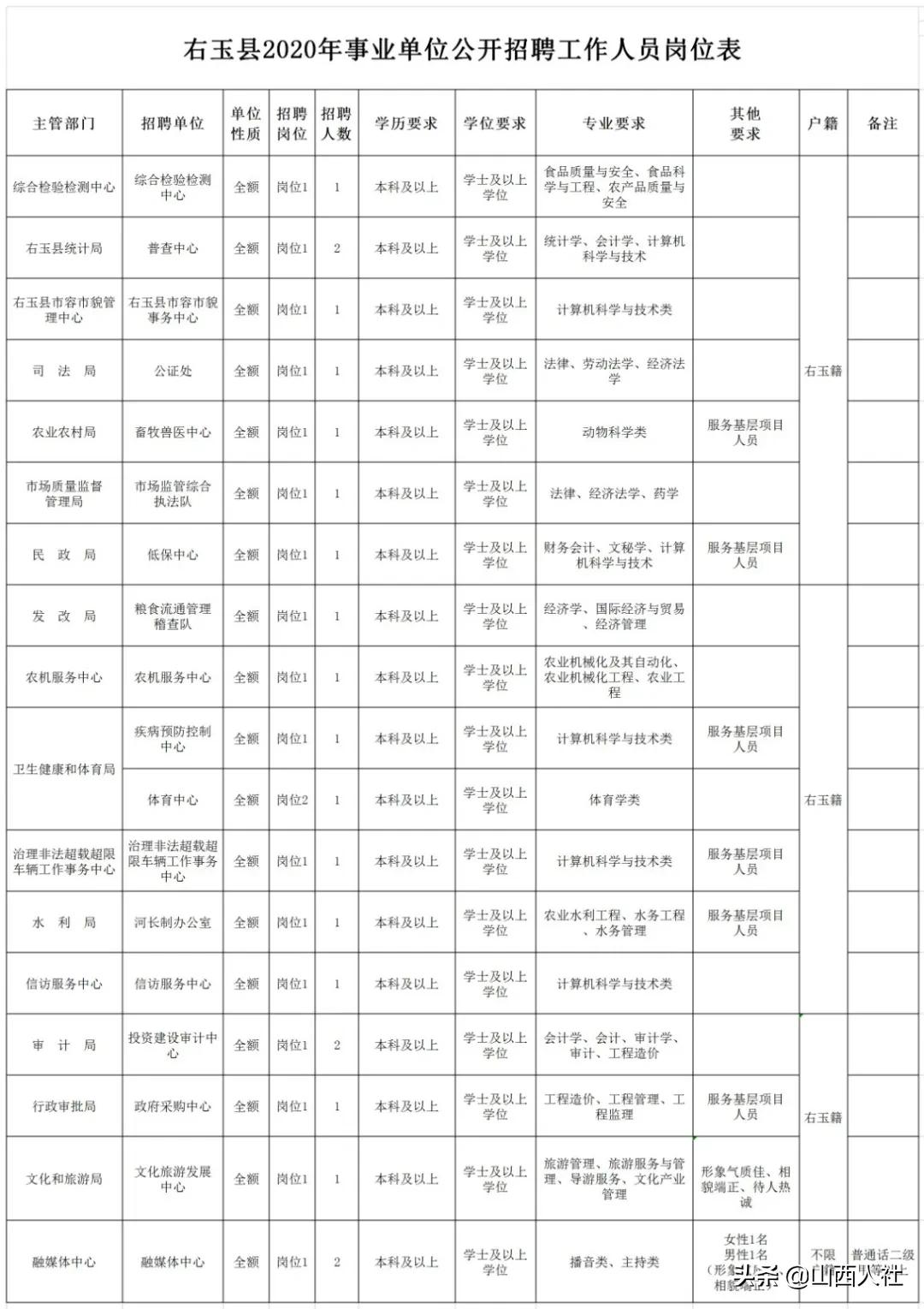 深泽县文化广电体育和旅游局招聘新资讯详解