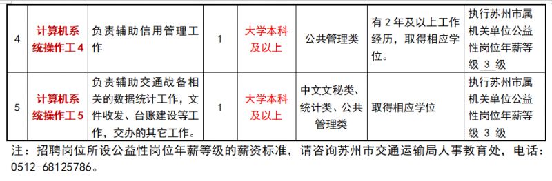 西山区公路运输管理事业单位招聘启事概览