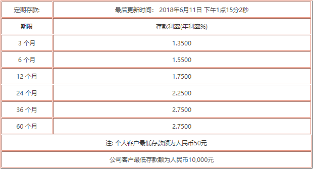 中小银行存款利率超7%，机遇与挑战并存