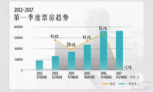 全国观影人次锐减，电影吸引力流失探究