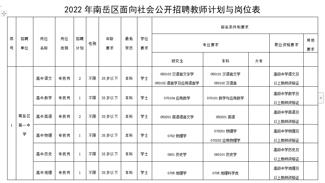 南岳区初中最新招聘信息概览