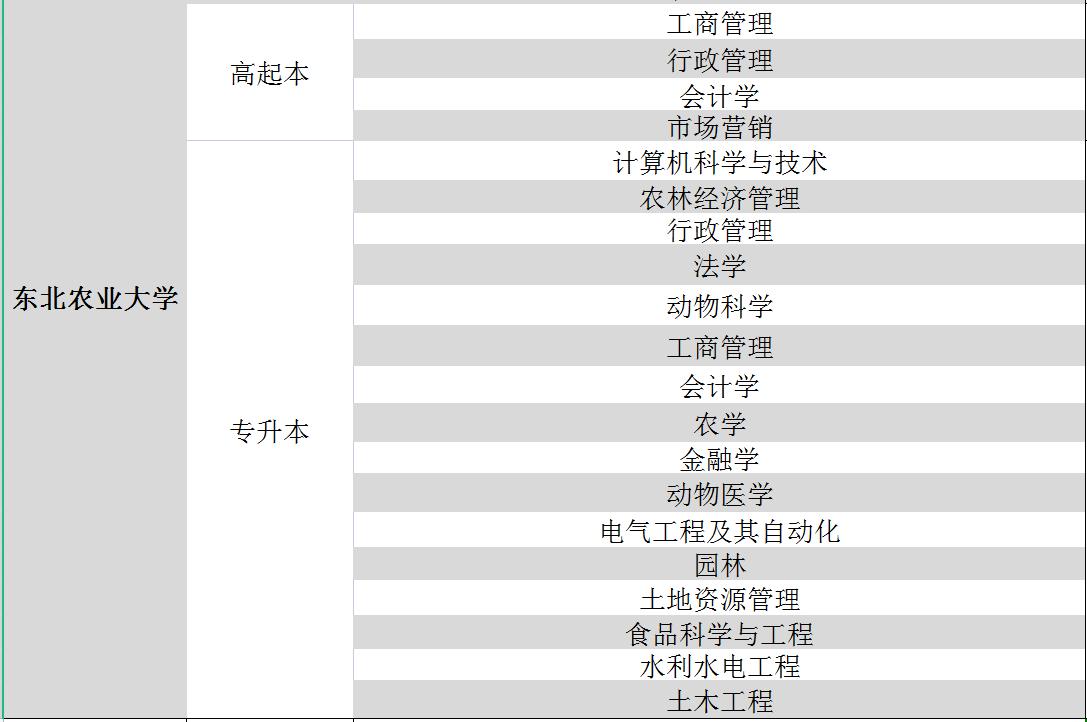 共和县成人教育事业单位最新动态报道