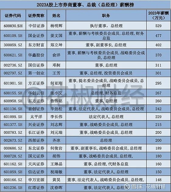 多家银行补发高管薪酬，行业薪酬调整引发市场关注