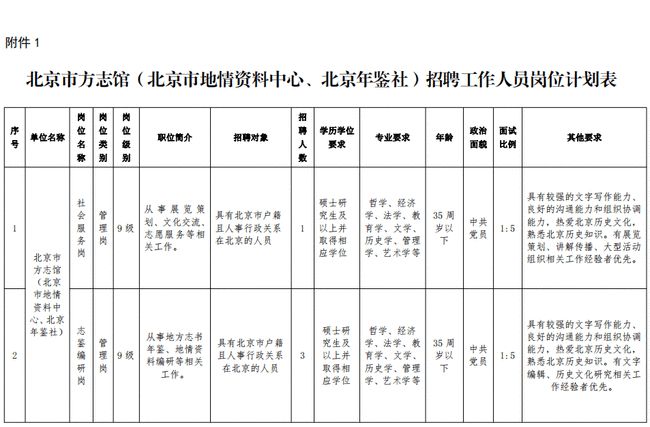 上海市地方志编撰办公室最新招聘公告解读及概述