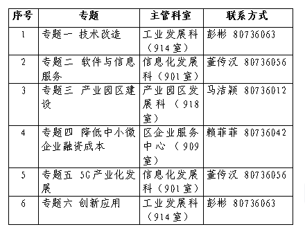 铜鼓县科学技术与工业信息化局发展规划展望