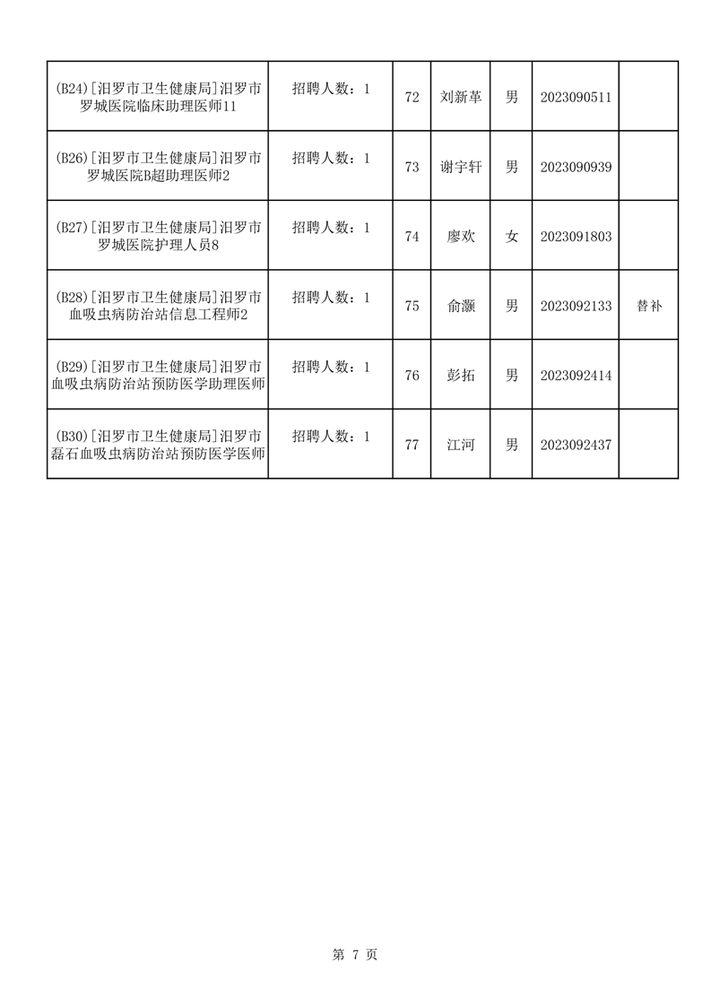 灌阳县康复事业单位人事任命最新动态