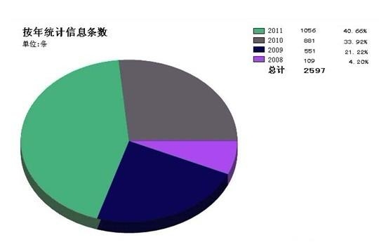 厦门市国土资源局最新项目进展动态