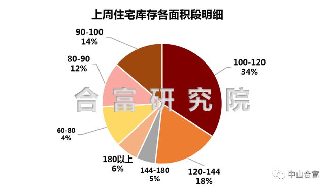 东方丝绸市场最新天气概况