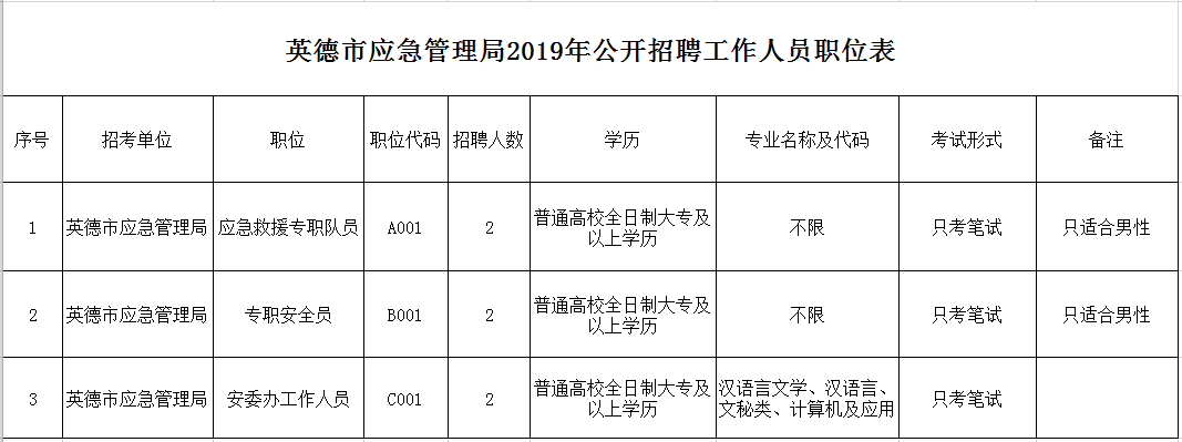 新丰县应急管理局招聘启事概览