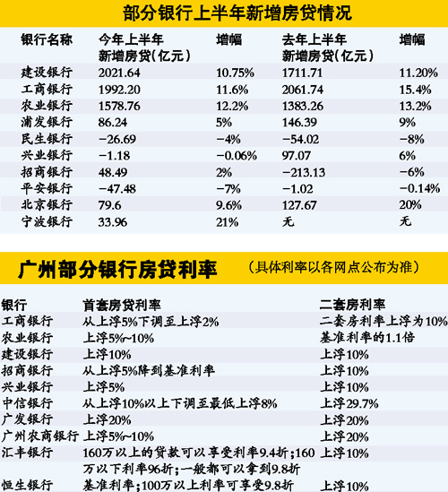 房贷利率下调，影响及机遇分析