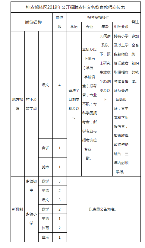 神农架林区教育局最新招聘公告概览