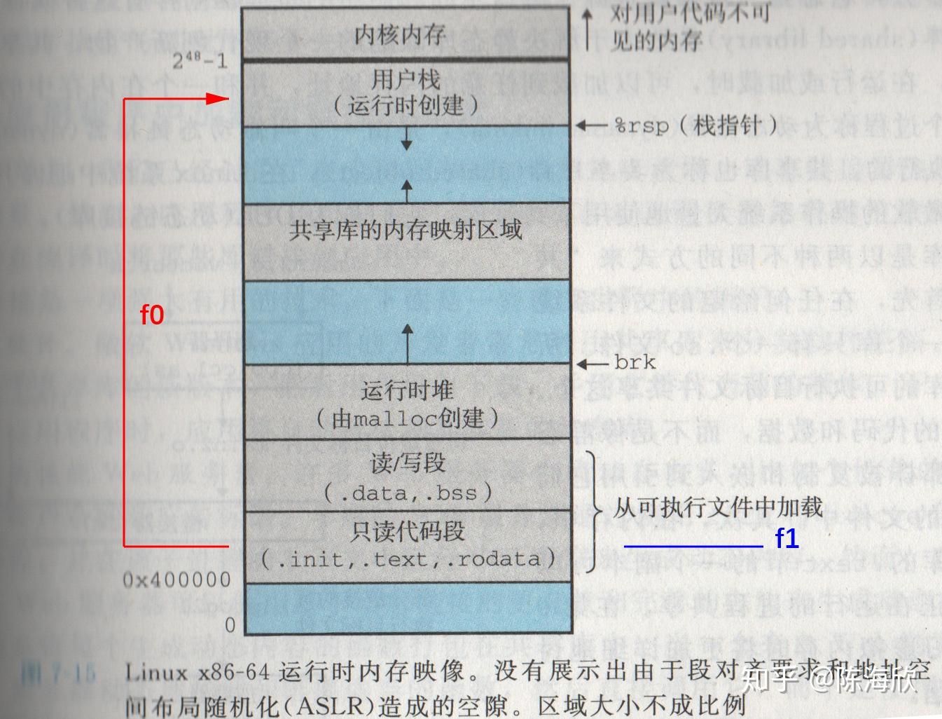 内存划分详解，堆与栈的必要性及其设计初衷探讨