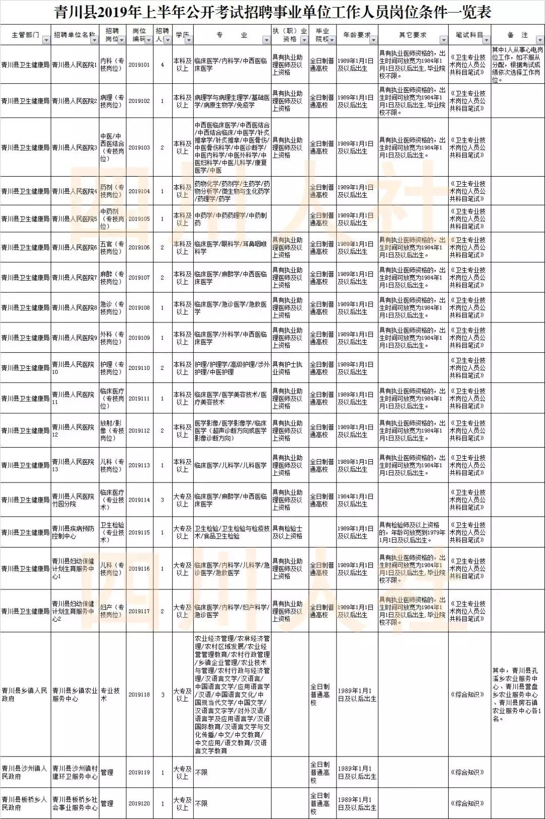 青川县人力资源和社会保障局最新动态报道