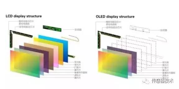 笔记本OLED屏幕普及趋势与展望