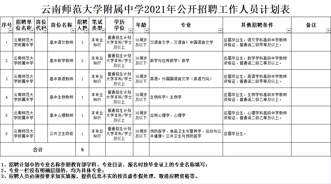 桥东区特殊教育事业单位招聘公告及解读