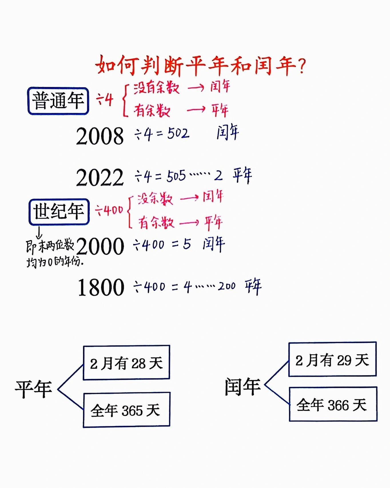 闰年知识极简科普帖