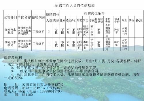 多伦县水利局最新招聘公告概览