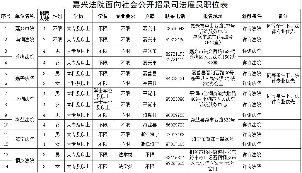 郎溪县司法局最新招聘全解析