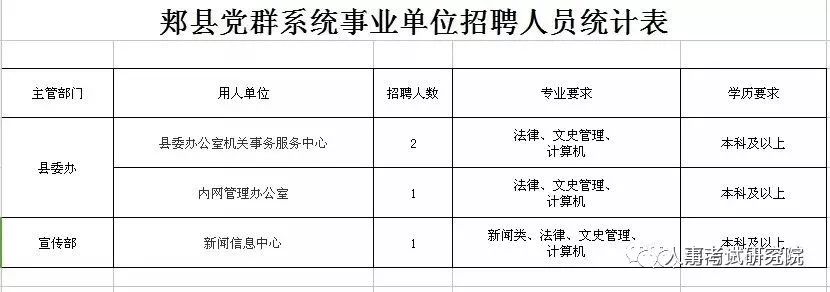 襄汾县人民政府办公室最新招聘公告解读