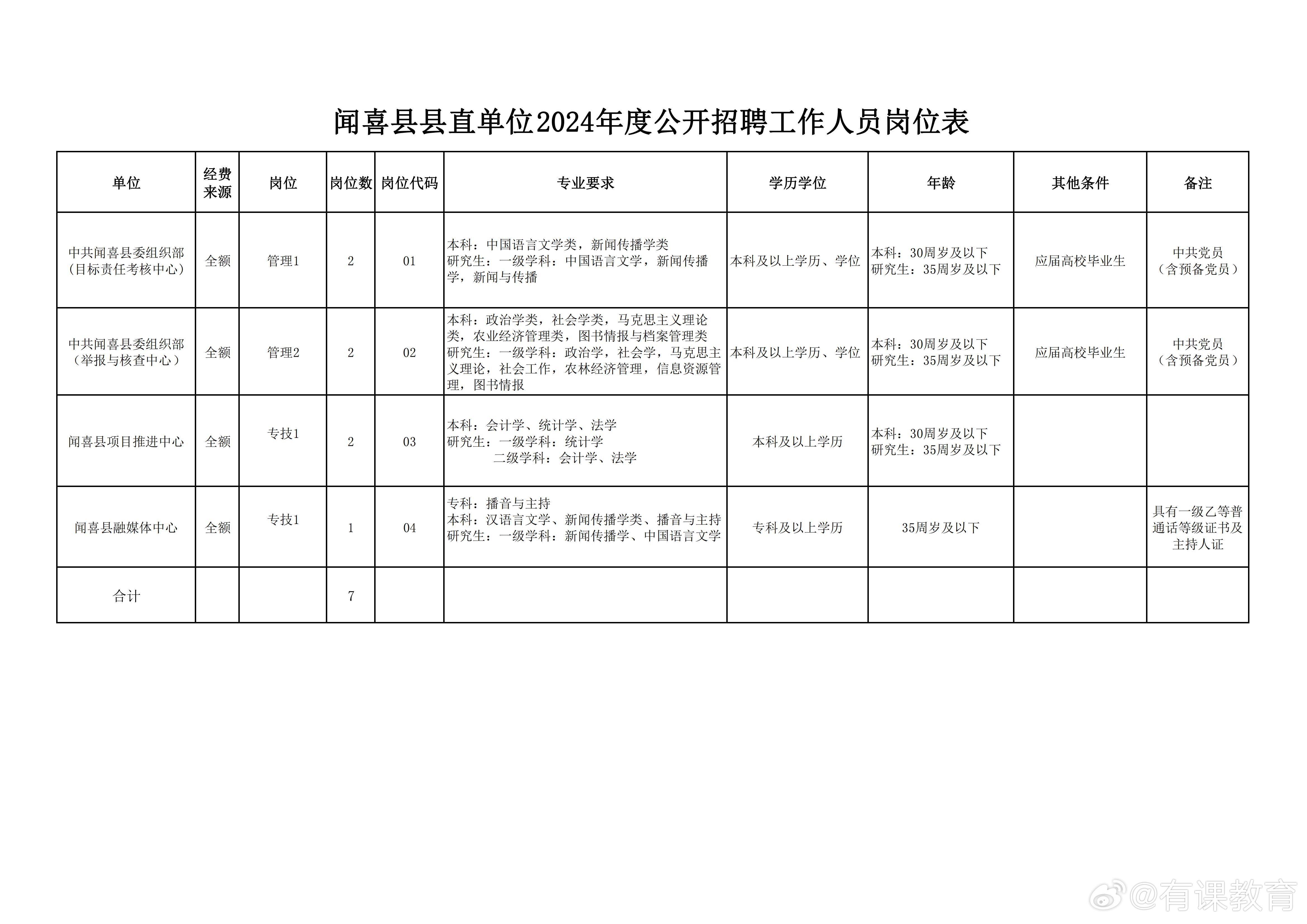 肥东县医疗保障局招聘启事