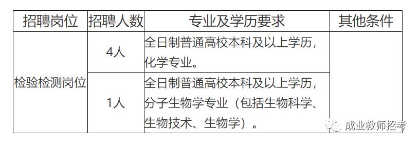 东山区防疫检疫站最新招聘信息与介绍速递