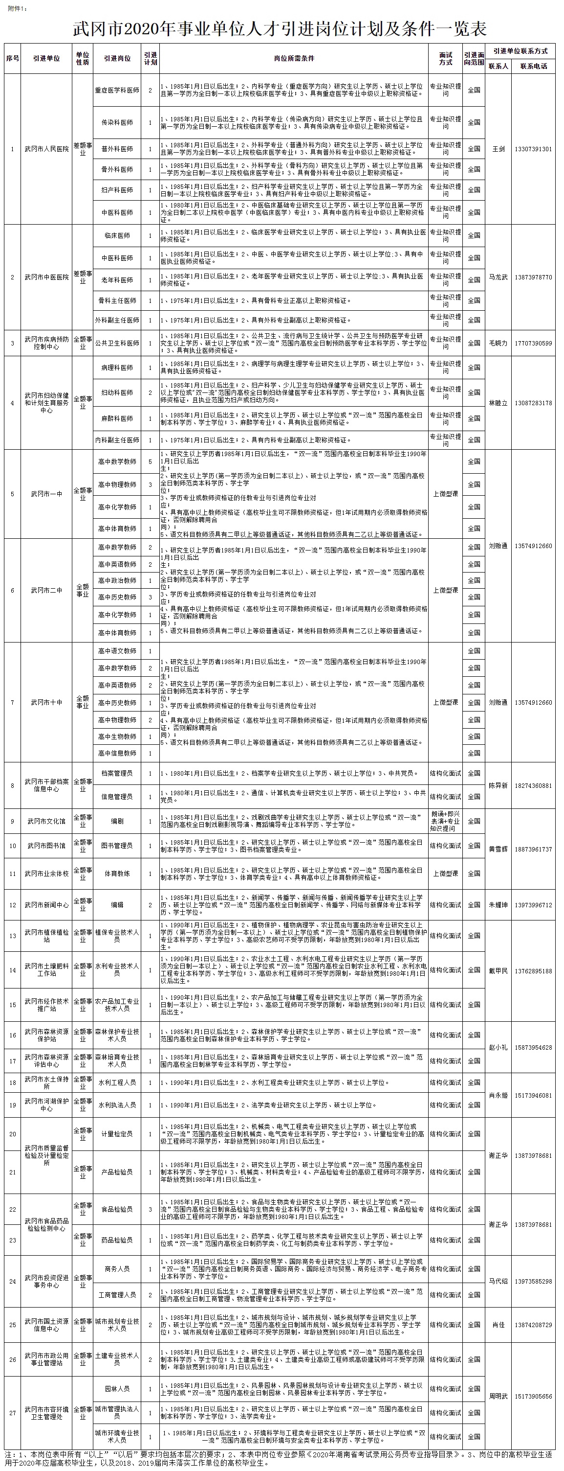 溆浦县成人教育事业单位新项目，县域教育发展的强大引擎