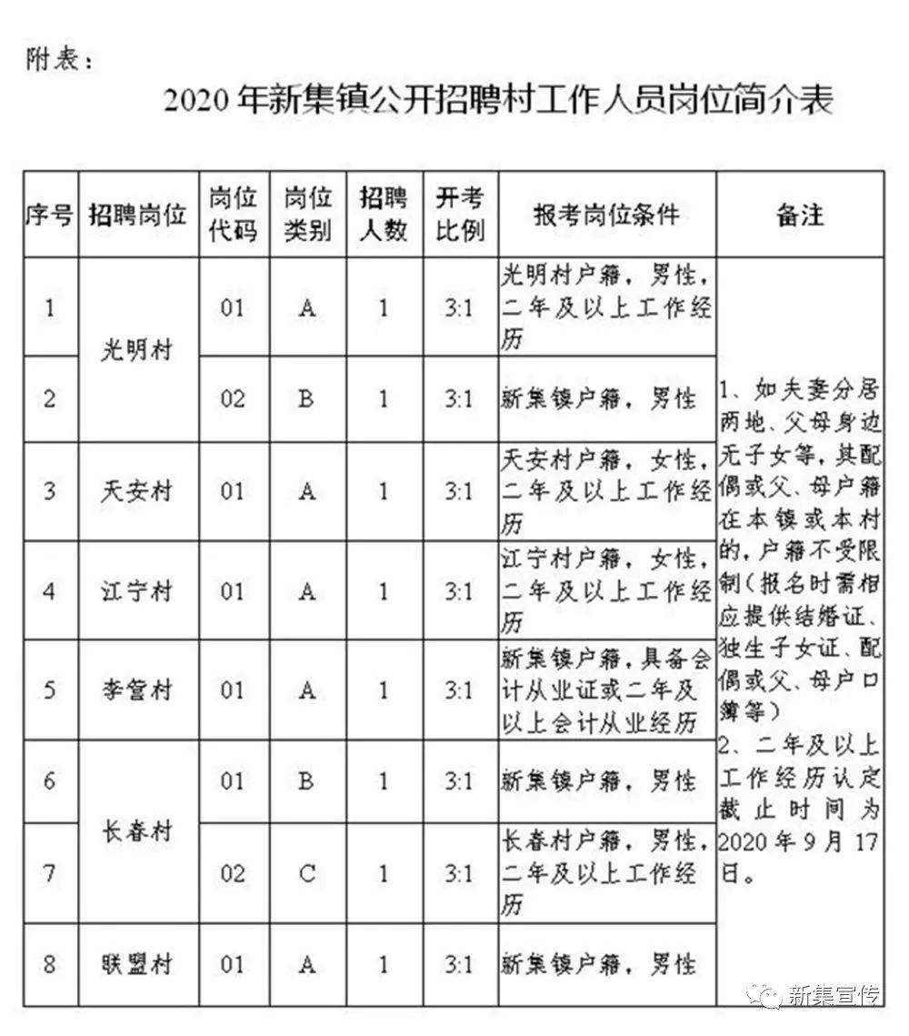 渭儿村委会最新招聘启事概览