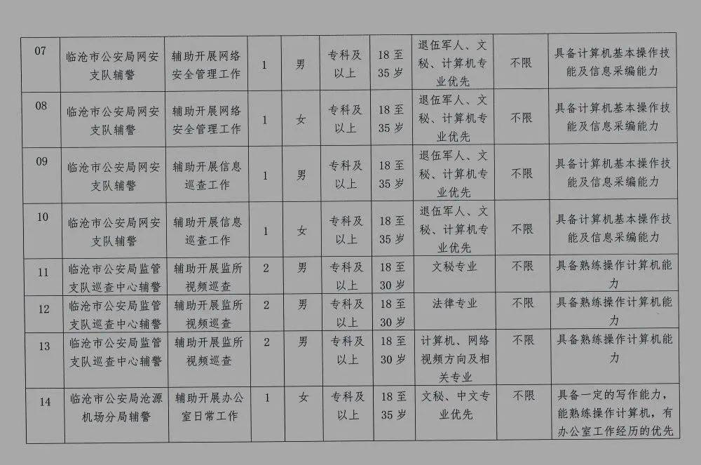 梓潼县医疗保障局招聘启事