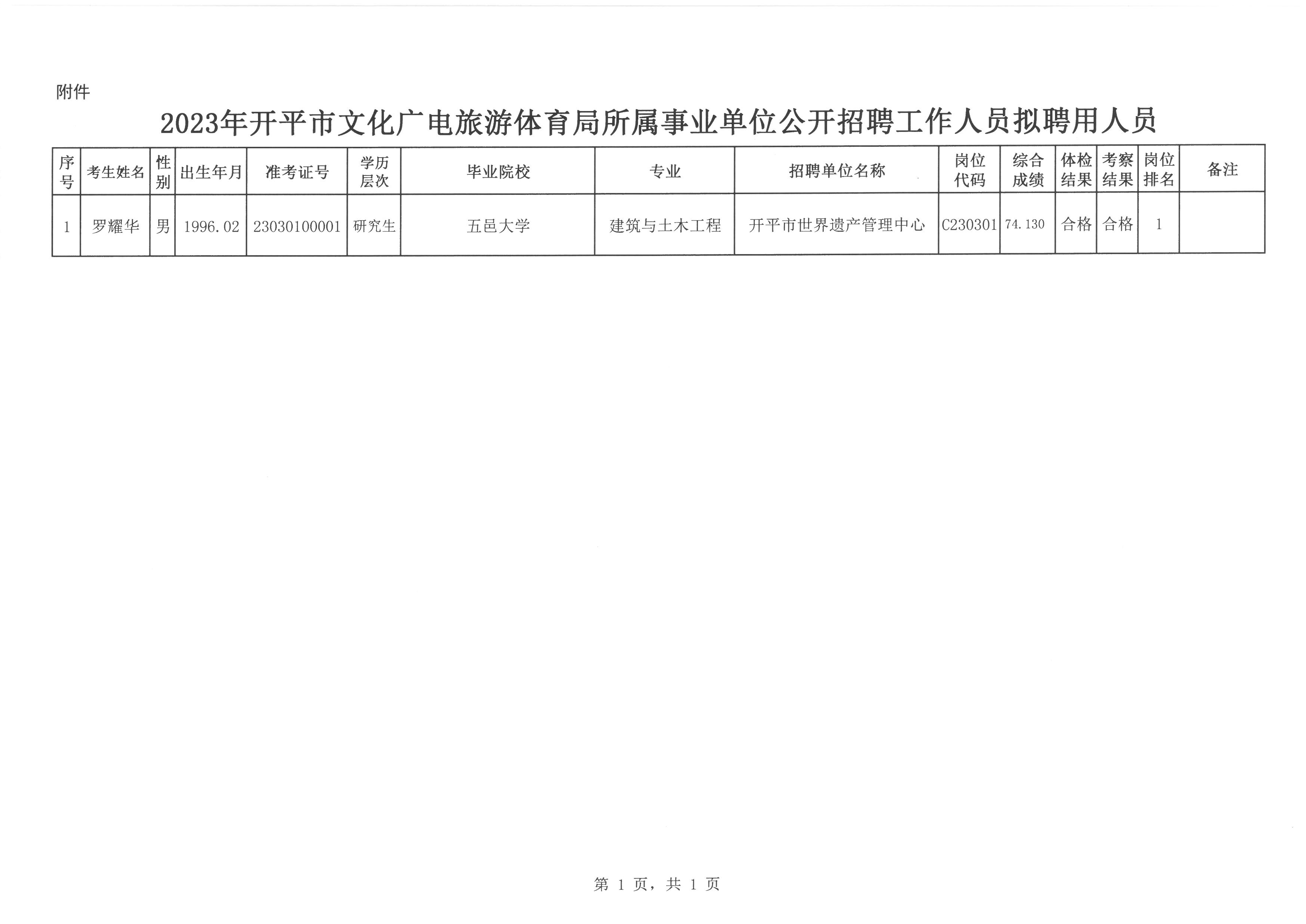 昂昂溪区文化局及关联单位招聘启事