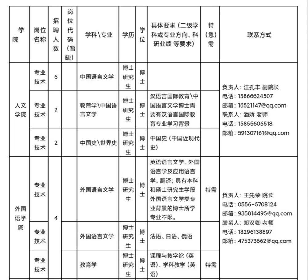 安庆市科学技术局最新招聘启事概览